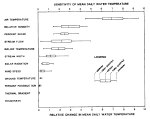 Graph- factors that influence stream temperature, from Bartholow (1989)